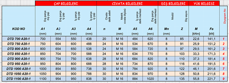 dtd-a20-1_tablo_1