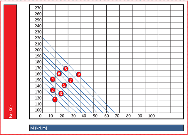 dtd-a20-2_tablo_2