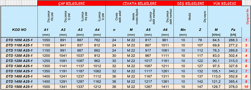 dtd-a25-1_tablo_1