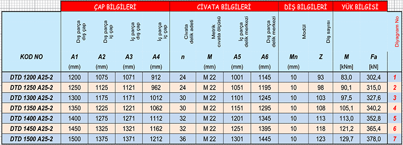 dtd-a25-2_tablo_1